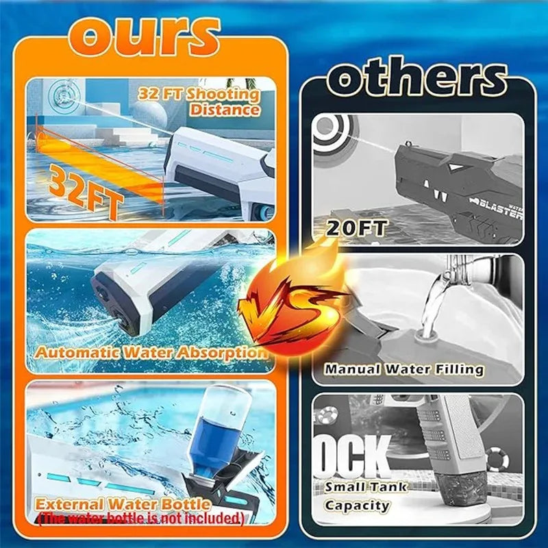 PowerStream Electric Water Blaster – Long-Distance Fun